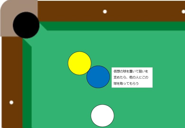 ビリヤード初心者 【絵で解説】 的球の狙う角度が簡単に分かる方法 